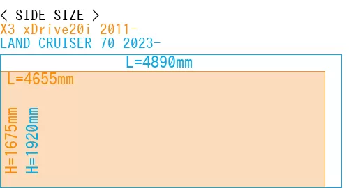 #X3 xDrive20i 2011- + LAND CRUISER 70 2023-